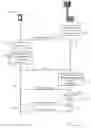 Fig. 01 - Scheduling requests for grant-free configurations