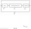 Fig. 09 - Scheduling requests for grant-free configurations