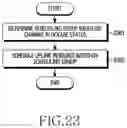 Fig. 28 - Apparatus and method for uplink scheduling in wireless communication system