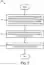 Fig. 07 - Procedures for multiple active bandwidth parts
