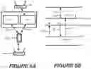 Fig. 04 - Media access control for license-assisted access
