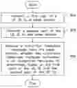 Fig. 01 - Methods and related devices for transmitting identification information of user equipment during random access procedure