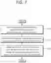 Fig. 08 - METHOD FOR PERFORMING EARLY DATA TRANSMISSION (EDT) PROCEDURE AND DEVICE SUPPORTING THE SAME