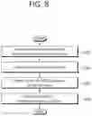 Fig. 09 - METHOD FOR PERFORMING EARLY DATA TRANSMISSION (EDT) PROCEDURE AND DEVICE SUPPORTING THE SAME