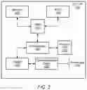 Fig. 04 - User equipment and network procedures for emergency broadcasting on Wi-Fi