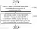 Fig. 01 - Method and apparatus for triggering transmission carrier selection in wireless communication system