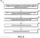Fig. 08 - USER EQUIPMENT (UE), EVOLVED NODE-B (ENB) AND METHODS TO INDICATE PARAMETERS FOR A RELAY ARRANGEMENT