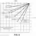Fig. 07 - Control system for controlling operation of an irrigation system