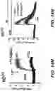 Fig. 32 - Parkinson's disease model and methods