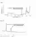 Fig. 02 - Dispersion solution having antiviral property