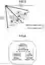 Fig. 05 - Endoscope system