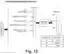 Fig. 14 - Absolute intrathoracic impedance based scheme to stratify patients for risk of a heart failure event