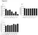 Fig. 04 - Weight management composition