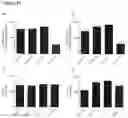 Fig. 22 - Weight management composition