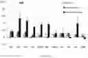 Fig. 07 - METHODS OF ADMINISTRATION OF NMDA RECEPTOR AGONISTS
