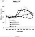 Fig. 08 - METHODS OF ADMINISTRATION OF NMDA RECEPTOR AGONISTS