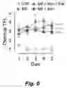 Fig. 07 - Methods and compositions for modulating opioid withdrawal symptoms
