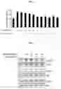 Fig. 02 - Pharmaceutical composition for anti-angiogenesis containing cyclic pentadepsipeptide as an effective ingredient