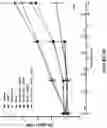 Fig. 07 - METHODS OF SELECTING SUBJECTS FOR COMBINATION CANCER THERAPY WITH A POLYMER-CONJUGATED SOLUBLE PH20