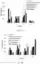 Fig. 09 - Use of nanoparticles for immunotherapy
