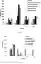 Fig. 10 - Use of nanoparticles for immunotherapy
