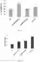 Fig. 13 - Use of nanoparticles for immunotherapy