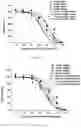 Fig. 22 - Use of nanoparticles for immunotherapy