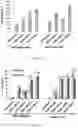 Fig. 23 - Use of nanoparticles for immunotherapy