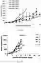 Fig. 31 - Use of nanoparticles for immunotherapy