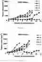 Fig. 32 - Use of nanoparticles for immunotherapy