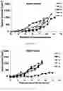 Fig. 33 - Use of nanoparticles for immunotherapy