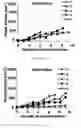 Fig. 36 - Use of nanoparticles for immunotherapy