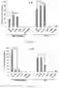 Fig. 44 - Use of nanoparticles for immunotherapy