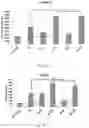 Fig. 46 - Use of nanoparticles for immunotherapy