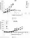 Fig. 50 - Use of nanoparticles for immunotherapy