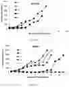 Fig. 51 - Use of nanoparticles for immunotherapy
