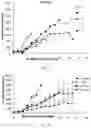 Fig. 55 - Use of nanoparticles for immunotherapy
