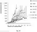 Fig. 57 - Use of nanoparticles for immunotherapy