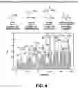 Fig. 07 - Additive systems for use in protein PEGylation