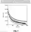 Fig. 08 - Additive systems for use in protein PEGylation