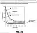 Fig. 23 - Additive systems for use in protein PEGylation