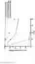 Fig. 08 - Coating of Nanoparticle Surfaces with Cyclopeptides for Improving Delivery of Agents Via the Oral Route