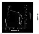 Fig. 22 - Materials and methods for delivering nucleic acids to cochlear and vestibular cells