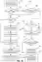 Fig. 22 - Methods and apparatus for ventilatory treatment of respiratory disorders