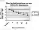Fig. 35 - Apparatus and method for irradiating a surface with light