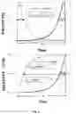 Fig. 04 - Apparatus and method for tissue regeneration