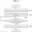 Fig. 07 - Game server and method of sharing note in the game server