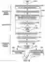 Fig. 07 - Monochrome device fluorescent pantograph