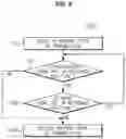 Fig. 06 - Vehicle and method of controlling the same