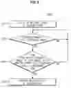 Fig. 07 - Vehicle and method of controlling the same